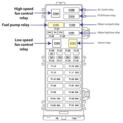 2003 ford taurus sel wagon central junction box diagram|2003 Ford Taurus fuse diagram.